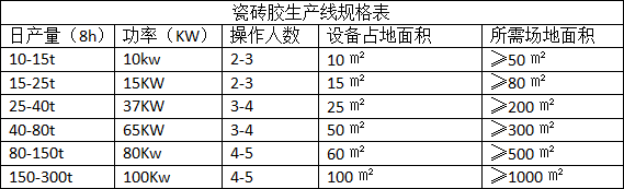 一包的瓷磚膠是如何生產(chǎn)出來的 一包的瓷磚膠是如何生產(chǎn)出來的